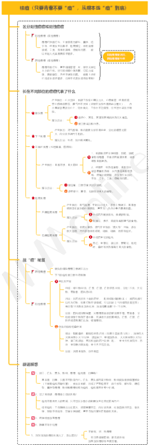 古法养颜之祛痘（只要青春不要“痘”，从根本战“痘”到底）