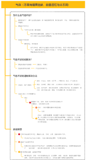 古法养颜之气血（不做晦暗黄脸婆，白里透红与众不同）