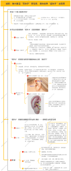 减肥：膀大腰圆“实胖子”管住嘴，易胖体质“虚胖子”吃着瘦