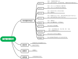 现代教育技术