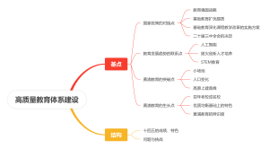 高质量教育体系建设