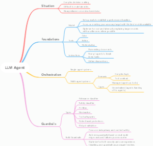 《a-practical-guide-to-building-agents》导读
