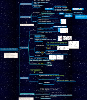 古希腊科技发展简史