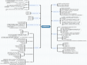 项目集成学习笔记20220317