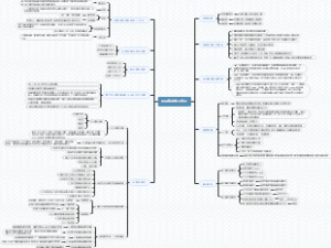 项目集成学习笔记20220317