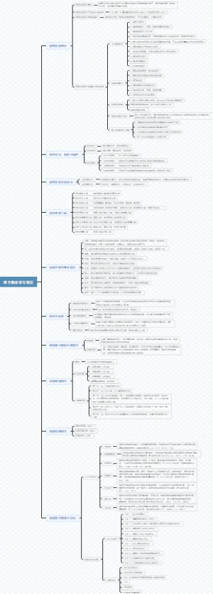 项目集成学习笔记20220318