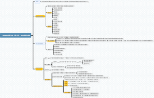 PMBOK第六版_第二章_项目运行环境
