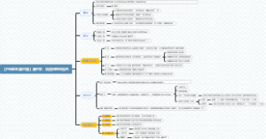 PMBOK第六版_第三章_项目经理的角色