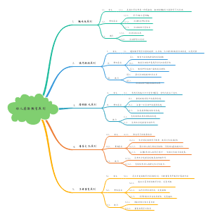 幼儿英语教育5原则