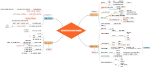 《从0到1打造个人品牌》如何提升我们的认知突破