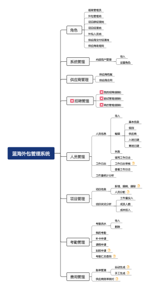 蓝海外包管理系统