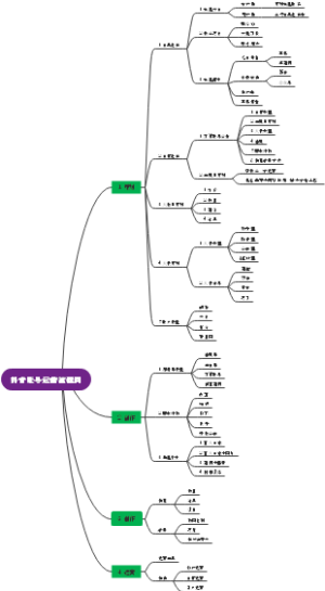抖音账号运营流程图