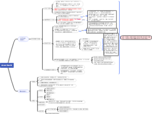 黄奇帆《如何打赢去杠杆攻坚战》