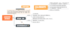 《完善两项根基性制度：注册制与退市制度》思维导图