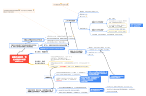 《完善年金制度，充实长期资本来源》