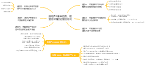 房地产业未来趋势运营方式和政府管控方式