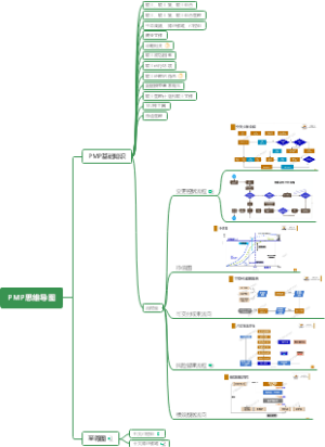 PMP思维导图