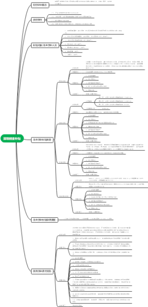 深圳创业补贴一览