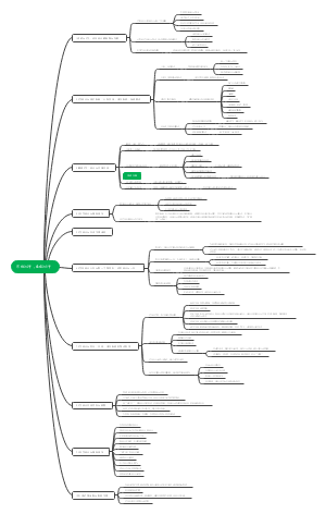 奇妙的2岁，可怕的3岁