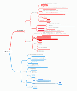 信息化教学设计