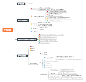 发酵工程8空气的除菌