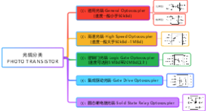 光耦分类PHOTO TRANSISTOR