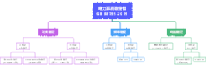电力系统稳定性GB 38755-2019