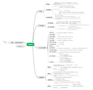 css入门