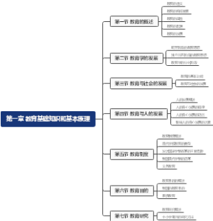 教育知识与能力