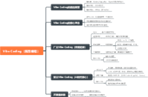 Vibe Coding（氛围编程）