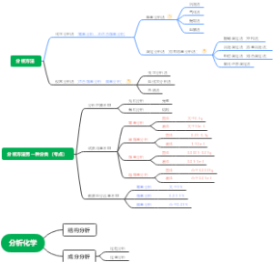 分析化学