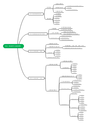 单元一 幼儿教师口才基础训练