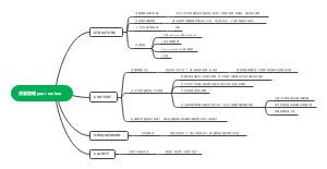 质量管理peer review