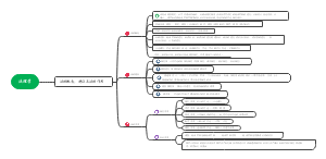 法理学之法的概念法的特征法的作用