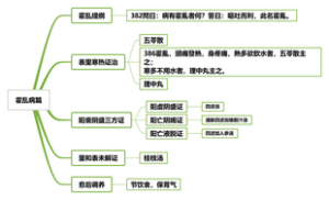 伤寒论讲义7霍乱病篇