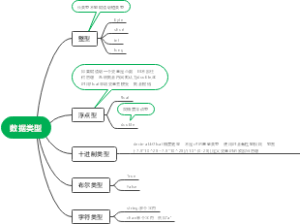 数据类型
