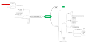 石睿楷组胚思维导图