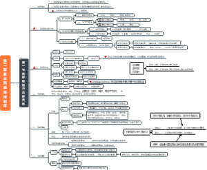 2022CPA经济法第二章第一节