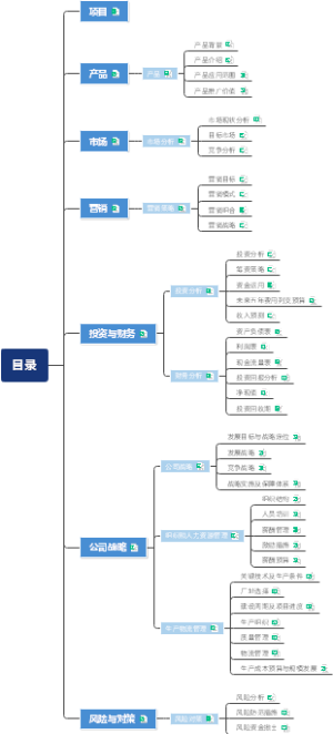 目录