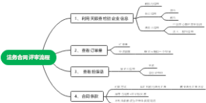 法务合同评审流程