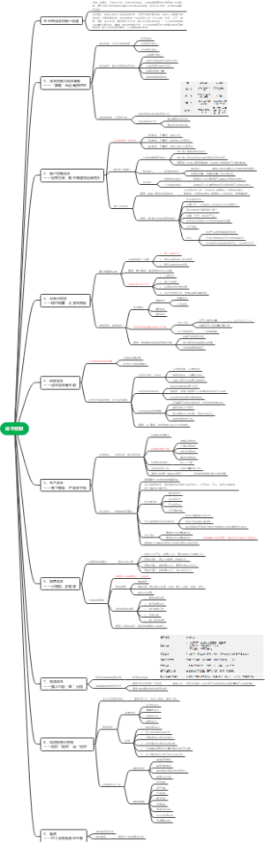 总经理成本控制思维导图