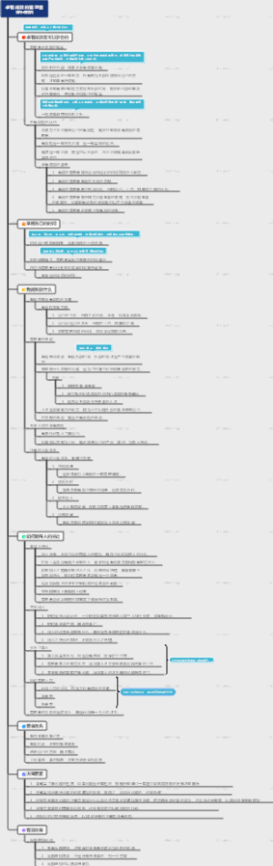 卓有成效的管理者彼得·德鲁克