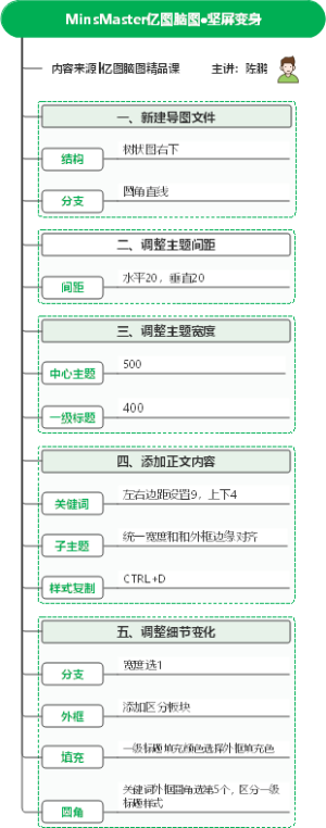 MinsMaster亿图脑图·坚屏变身