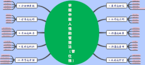 掌握中国人性的管理法（曾仕强）