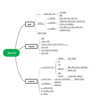 个人学习成长计划思维导图