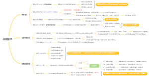 管综写作 老吕33篇：战略管理