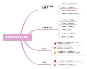 错误的生活观念处处危险