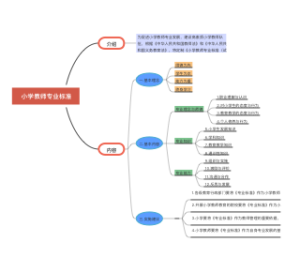 小学教师专业标准