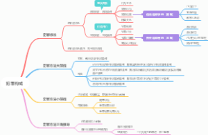 犯罪构成