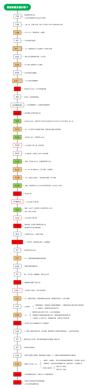 客服时间线（长期维护）